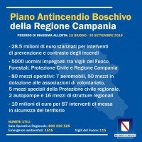 Prevenzione incendi 2018, presentato il Piano regionale. Sorrentino: Ringrazio il Presidente De Luca e il Cons. Maraio