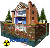 Santa Marina, gas radon, Fortunato: ''Fermate la legge''