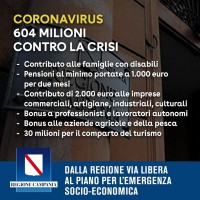 Dalla Regione Campania 604 milioni contro la crisi